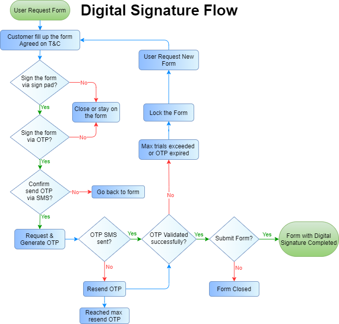 bmg_flow_diagram-digital_signature_flow.png
